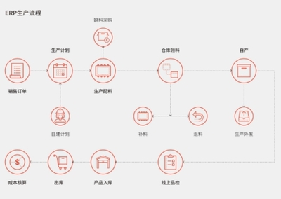 工廠ERP管理軟件系統(tǒng) 打造智慧工廠的核心引擎與銷(xiāo)售策略
