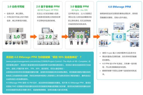 攜手共贏，引領未來——8Manage項目管理軟件銷售合作伙伴招募計劃正式啟動